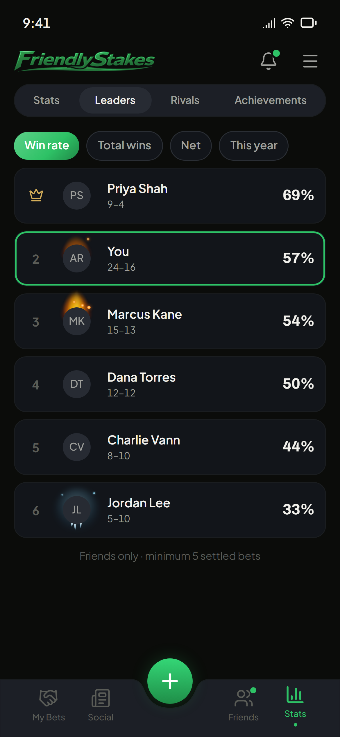 The friends leaderboard ranked by win rate