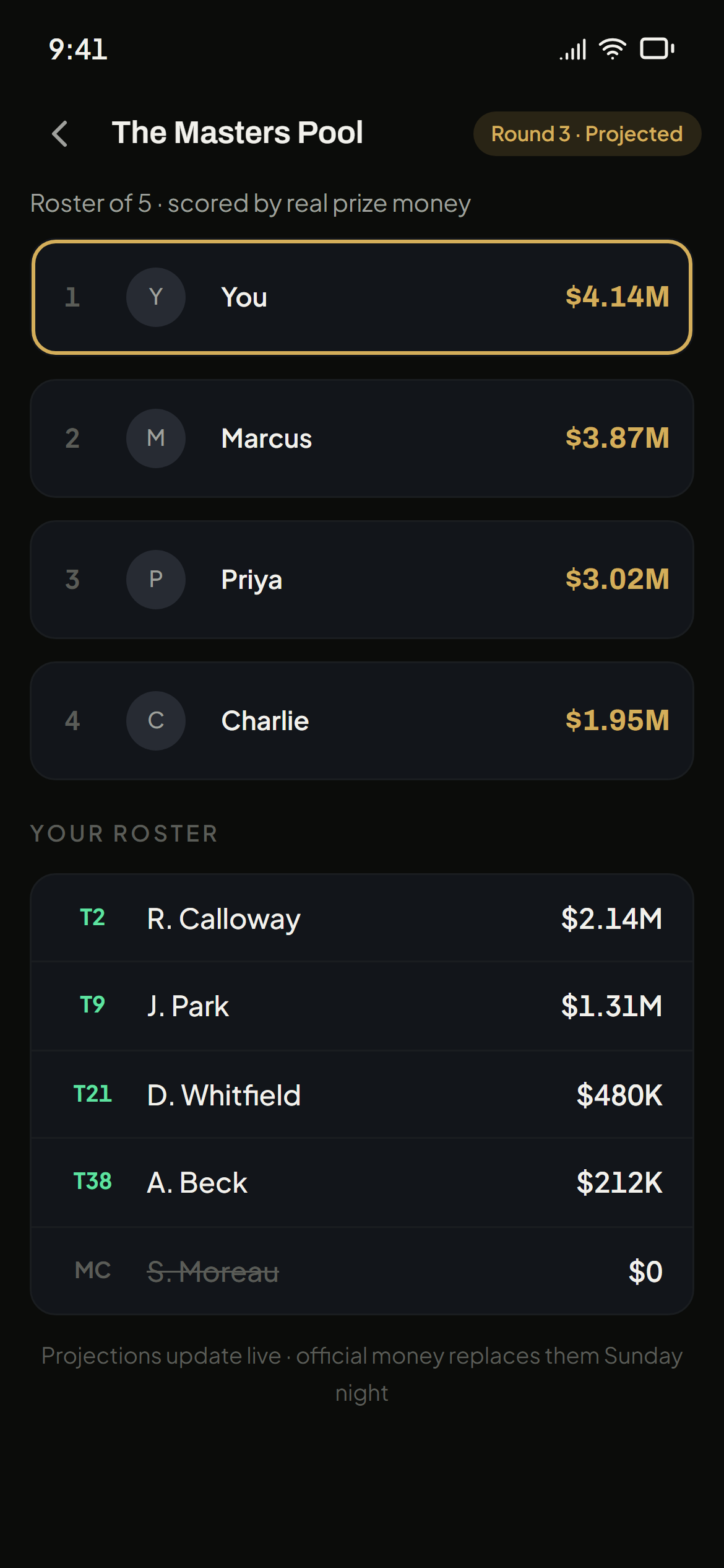 A golf major pool with prize-money standings